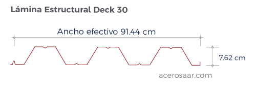 Geometría de la Lámina Estructural Deck 30