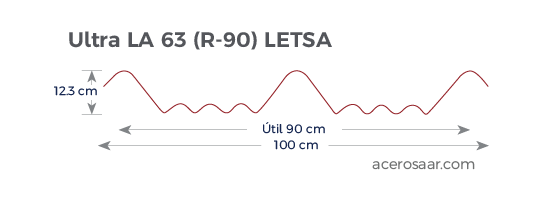 Geometría de Ultra LA 63 R-90 LETSA