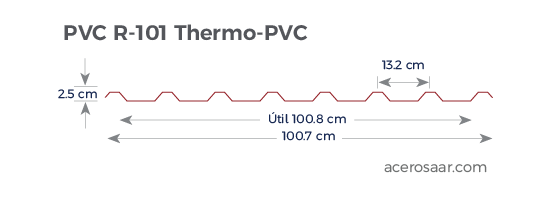 Geometría de PVC R-101 de Thermo PVC
