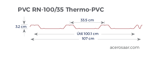 Geometría de PVC RN-100/35 de Thermo PVC