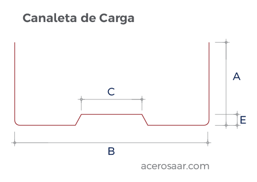Geometría de la Canaleta de carga para Tablaroca