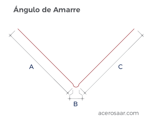 Geometría del Ángulo de Amarre para Tablaroca.
