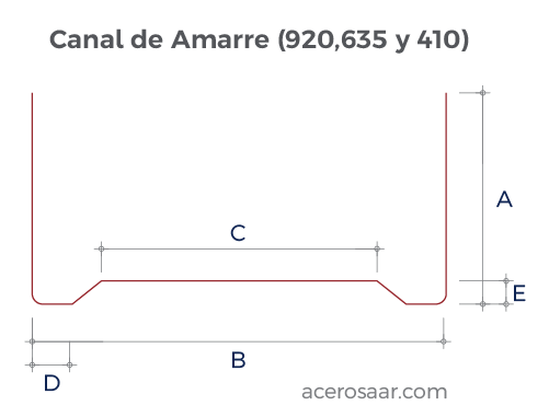 Geometría del Canal de Amarre para Tablaroca.