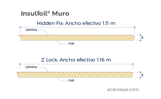 Geometría de Insulfoil para Muro