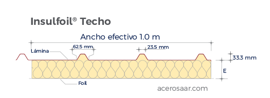 Geometría de Insulfoil para Techo
