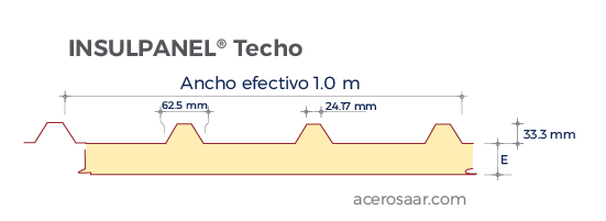 Geometría de Insulpanel® para Techo